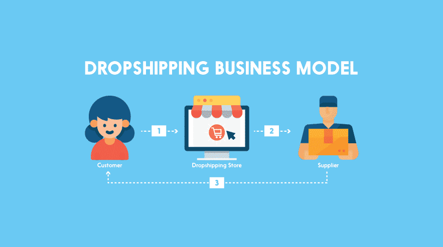 dropshipping business model