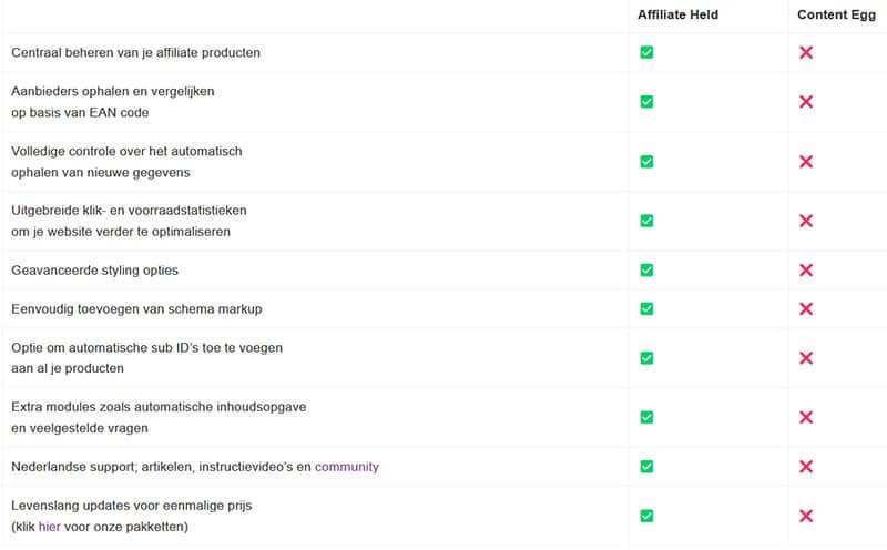 affiliate held contentegg verschillen
