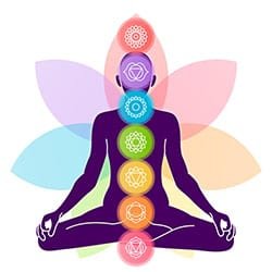 Ýoga Nidra: reis door de chakras